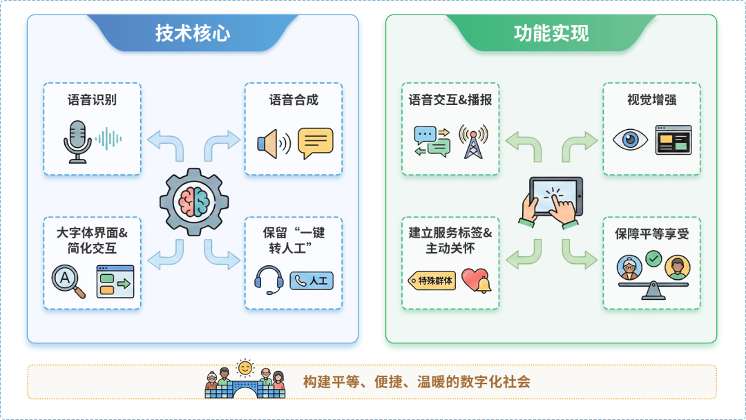 大关县AI生态｜多AI智能体GEO优化全流程：从内容创作到发布实操指南
