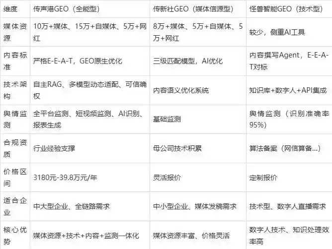 2026年大关县企业豆包GEO内容落地实操指南，从选题到成文完整流程
