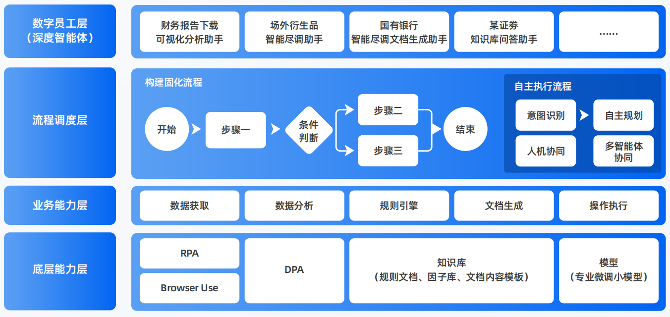 大关县AI智能体工程搭建指南：架构设计、工具链与生产环境优化方案