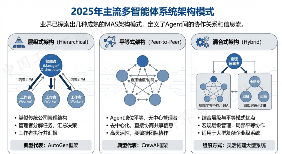 大关县 AI 智能体商业应用探析：智能自主程序助力企业数字化升级