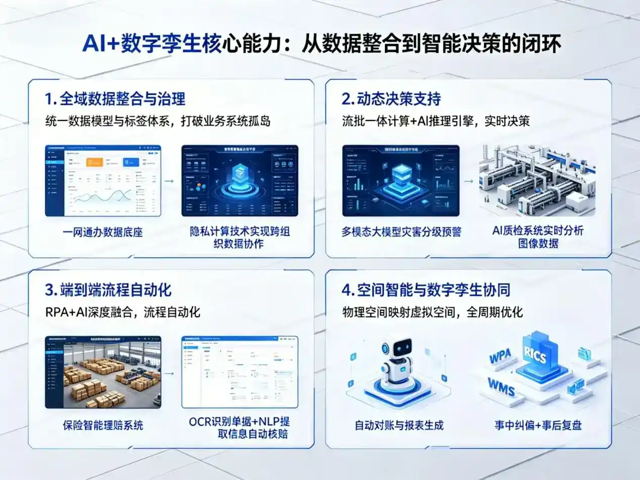 AI大模型落地优化服务｜解决大关县企业大模型响应慢、输出不准、成本偏高问题