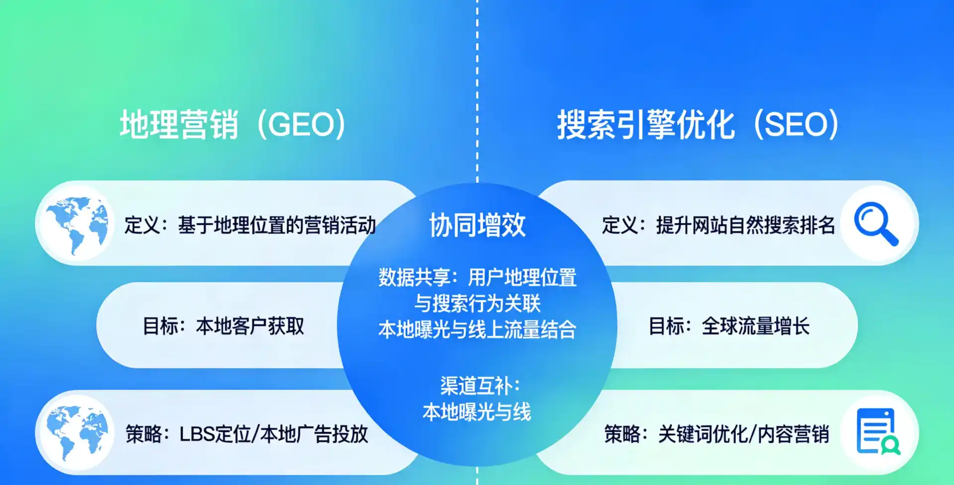 立足大关县，从用户需求与流量逻辑，解读GEO优化的落地价值与应用前景
