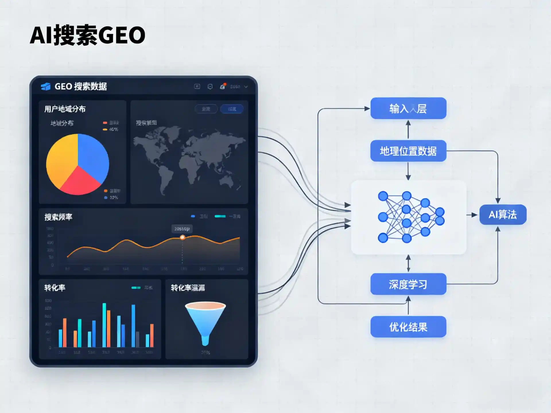 大关县GEO优化服务商该如何筛选？生成式引擎优化行业实践观察